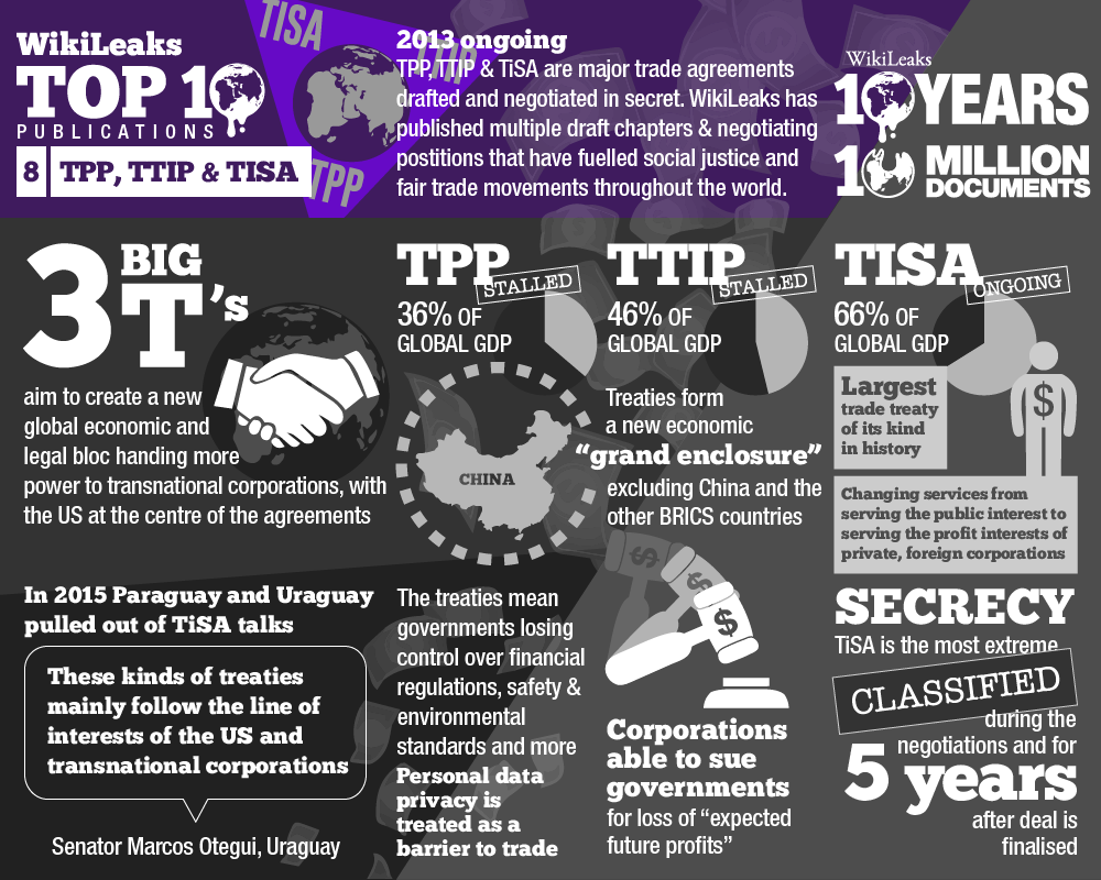Top 10 WikiLeaks exposés by Julian Assange